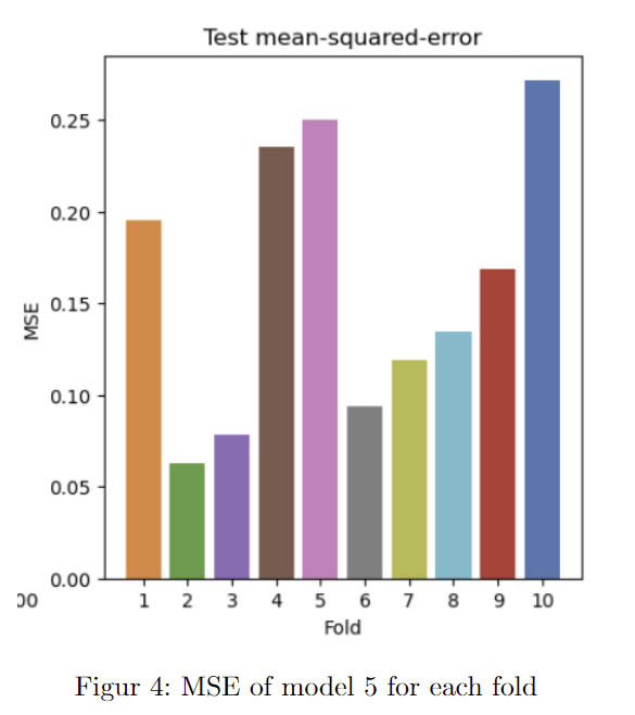 QQ-plot for HR_Mean